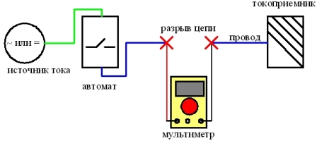 как измерить ток мультиметром