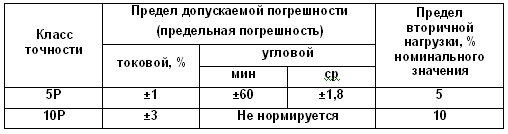 значения погрешностей ТТ для цепей РЗА по ГОСТ-7746-2015