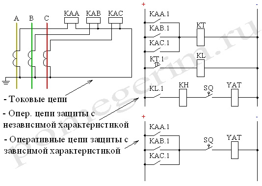Максимальная токовая защита