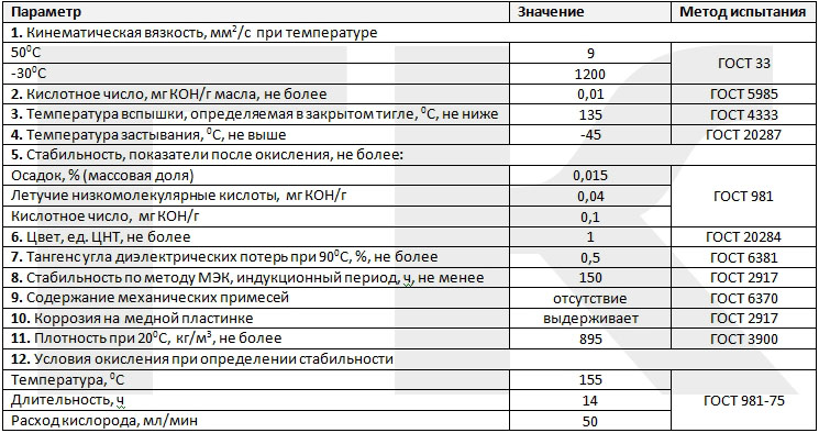 Марки трансформаторных масел