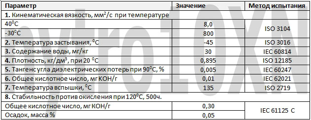 характеристики трансформаторного масла марки Nytro 10x