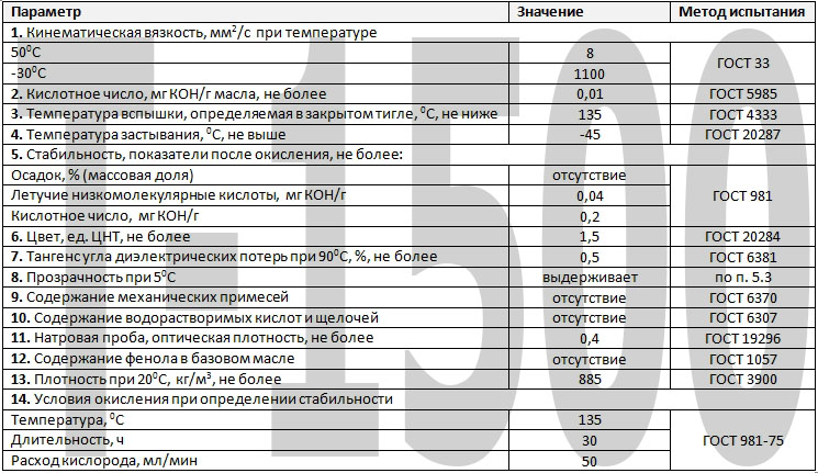 характеристики трансформаторного масла марки Т-1500