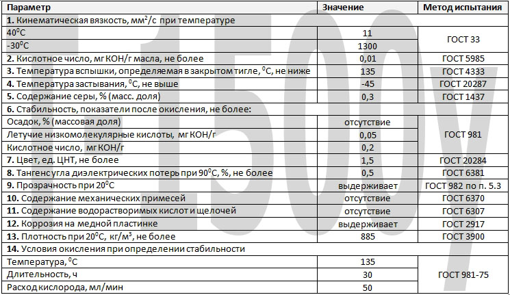 характеристики трансформаторного масла марки Т-1500у