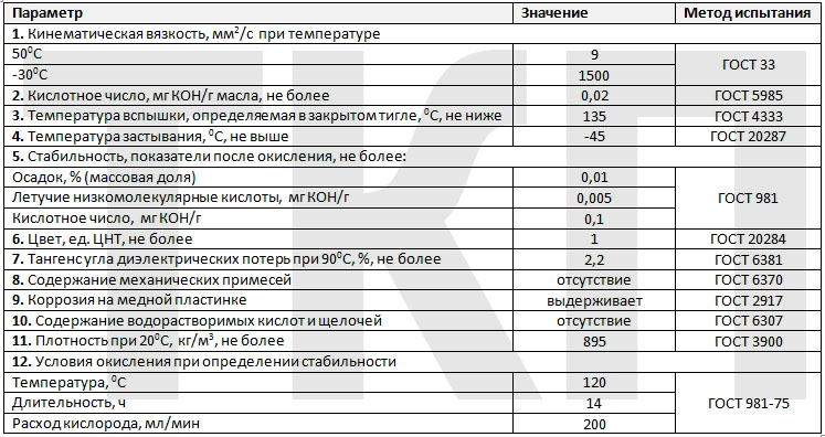 характеристики трансформаторного масла марки ТКП