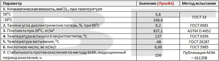 характеристики трансформаторного масла марки ВГ
