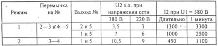 режимы работы НТ-12