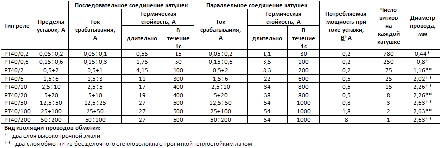 рт 40 - характеристики
