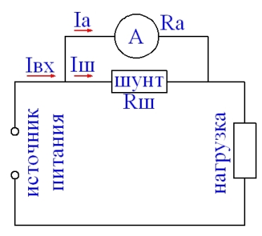Шунт для амперметра