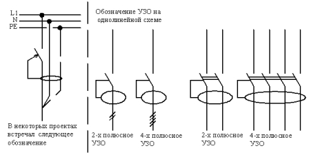 графическое изображение УЗО на схемах