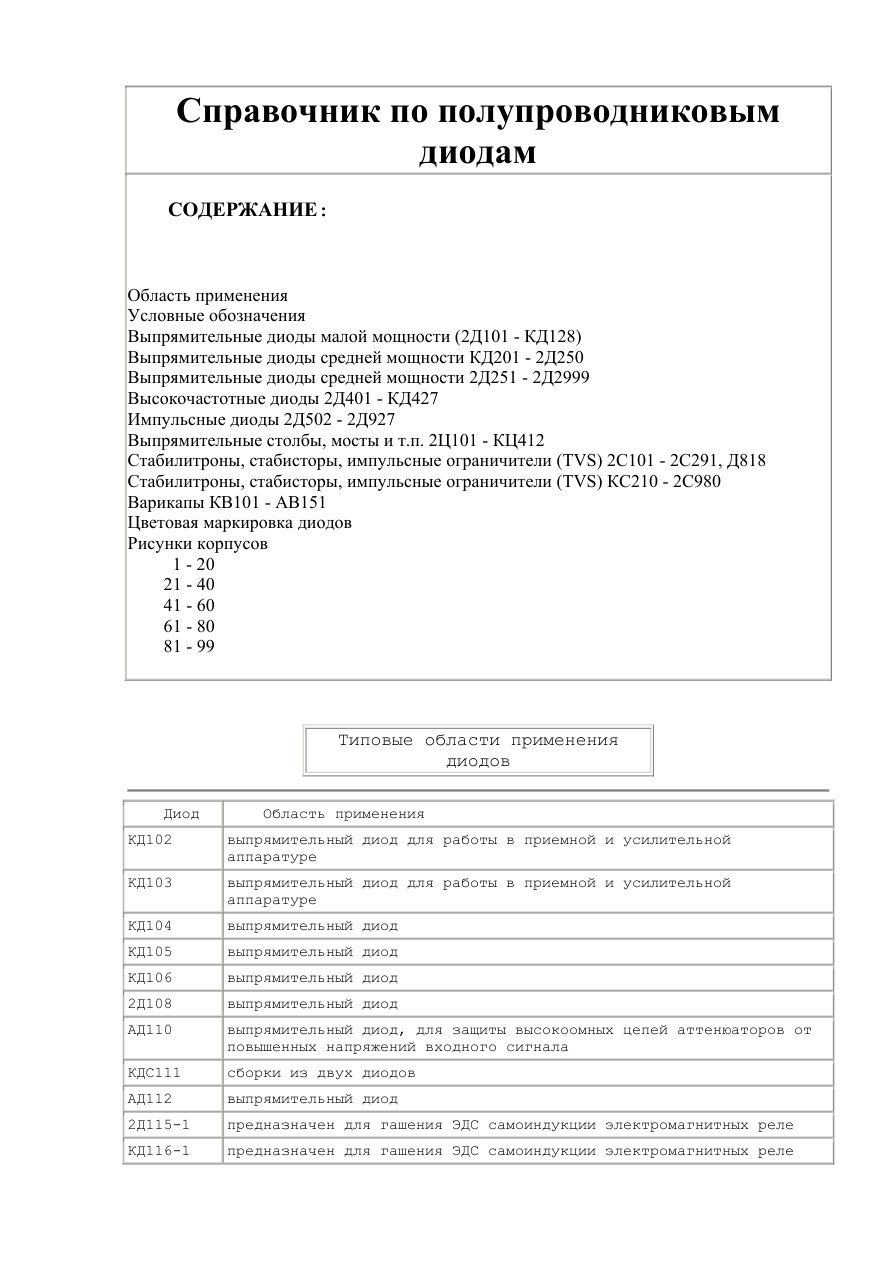 Диоды